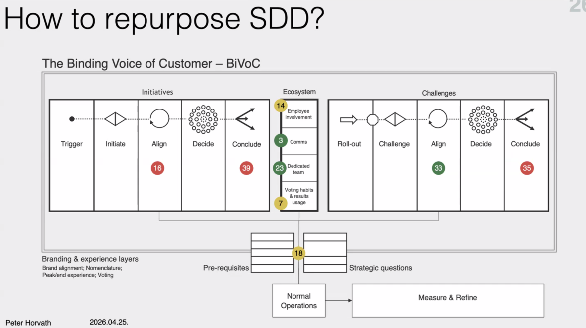 Overview of the BIVOC framework -- 