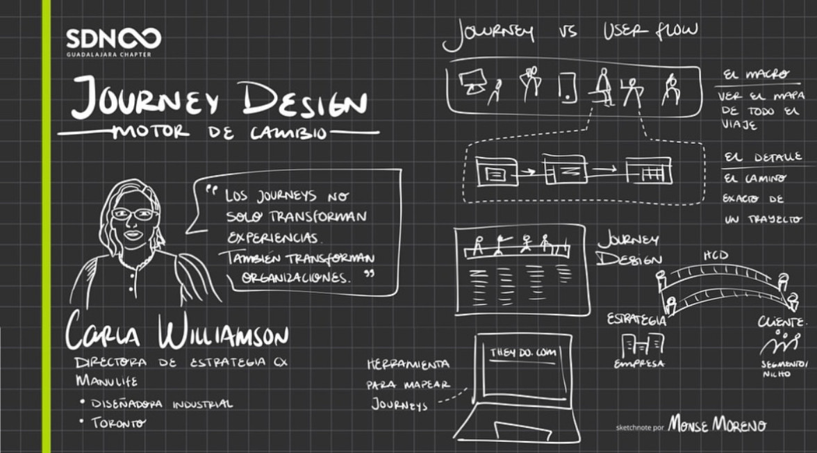  -- Monse Moreno (SD Chapter GDL)