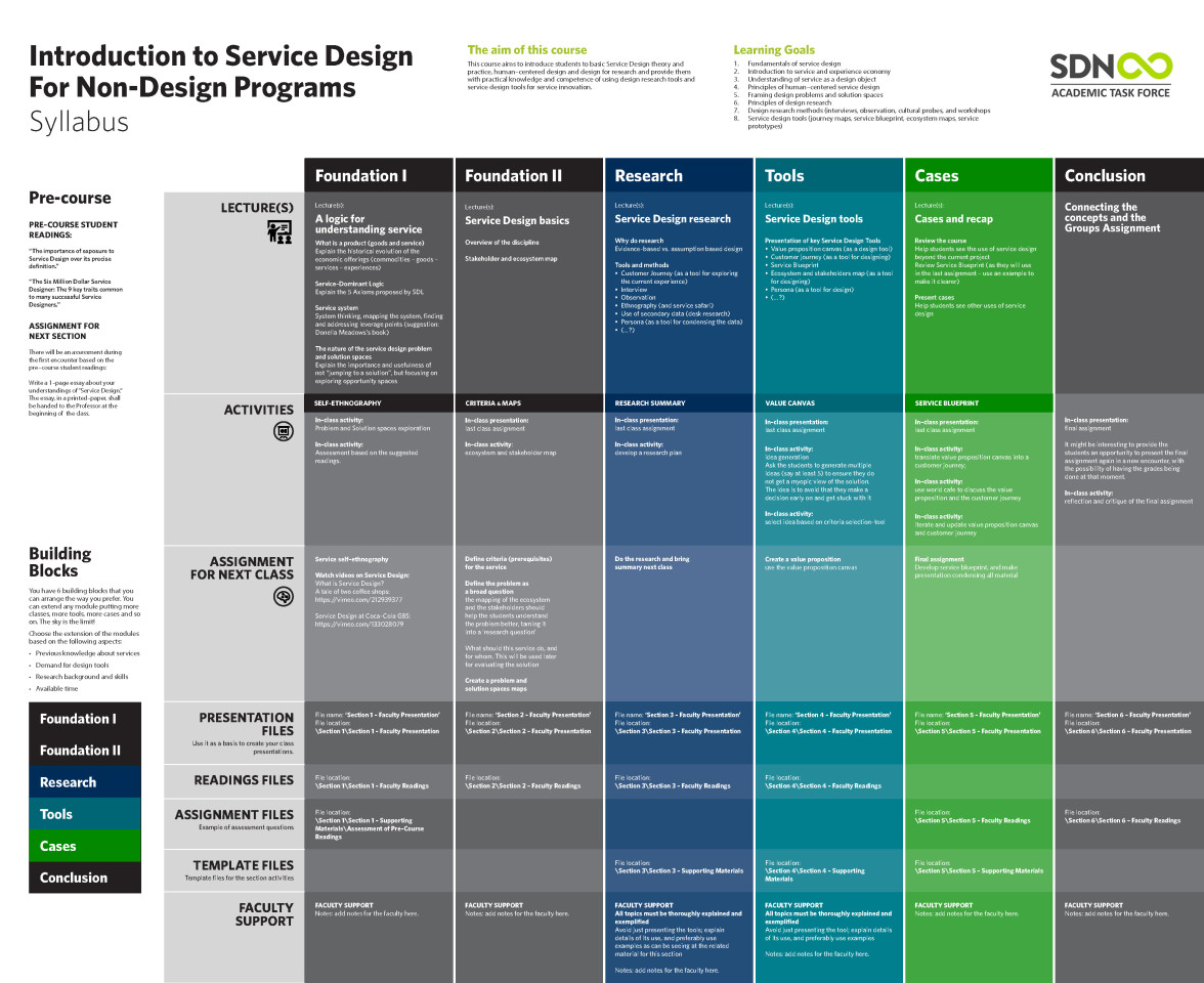 The Syllabus Structure -- 