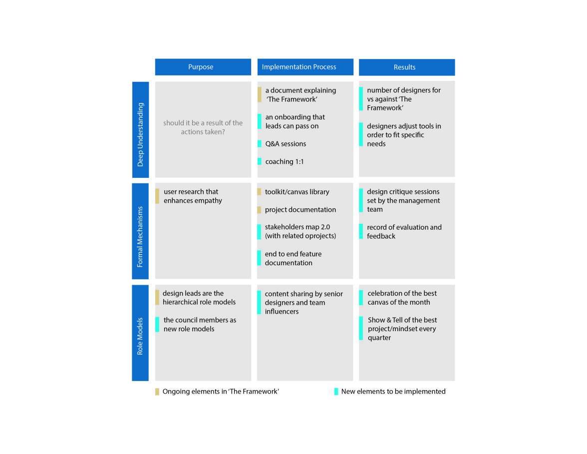 Framework Concilio de Diseño BBVA Bancomer -- 