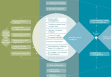 Successfully Implementing Service Design Projects