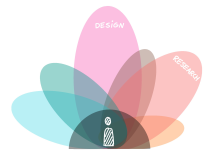 Desirable Traits: Educating for an Evolving Service Design Practice