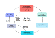 Combining Service Design, Eco-Design and Circular Design