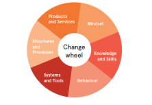 Change Fundamentals for Service Designers: How to influence human behaviour