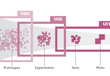 Breaking Down Service Prototyping - An approach based on prototypes, experiments, tests and pilots