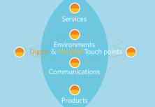 Agile Service Design Thinking and Doing