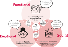 Moving Towards Network-Conscious Service Design: Leveraging network visualisations