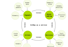 Designing Human + AI Co-Performance in Emergency Management
