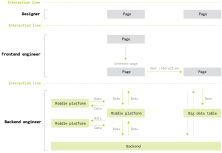 Agile Service Design with the Product Management Blueprint