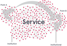 Three Overarching Perspectives of Service Design: Understanding stakeholder, innovation and institution