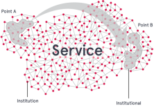 Three Overarching Perspectives  of Service Design: Understanding stakeholder, innovation and institution