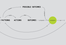 A Pattern Language for Service Experiences