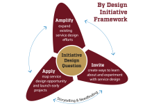 Pursuing a Liberal Arts Education by Design