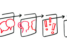 Applying Service Design to the SDN Chapter Foundation Process