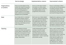 Designing Resilient and Adaptive Services