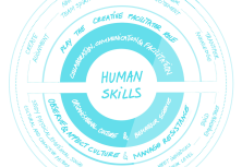 Desirable Traits: Educating for an Evolving Service Design Practice
