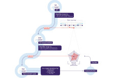 A Customer Experience-centric Approach to Service Quality