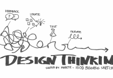 Design Thinking arrangementer i Aalborg - forår 2017