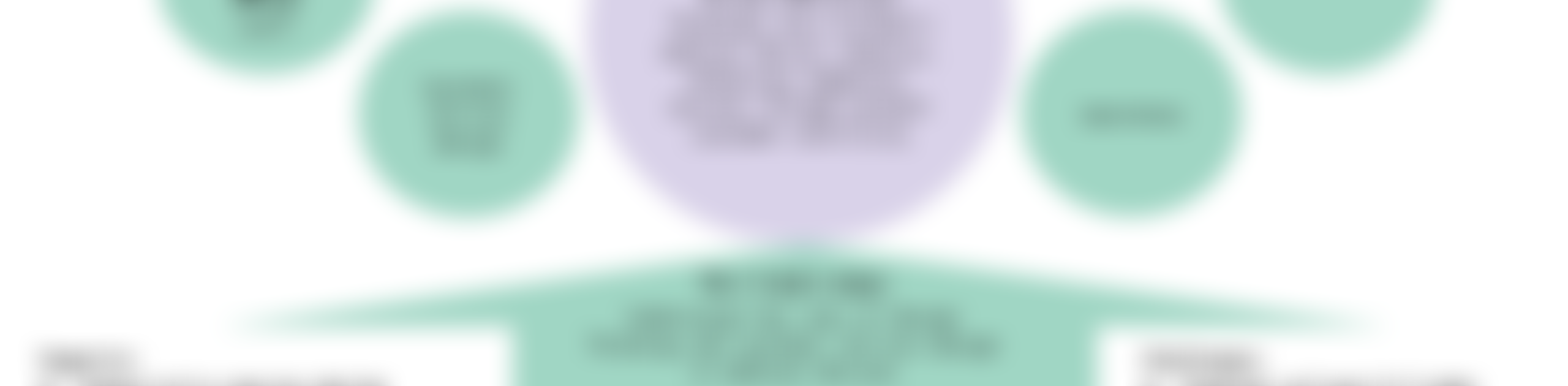 Service Design in Medical Device Product Management