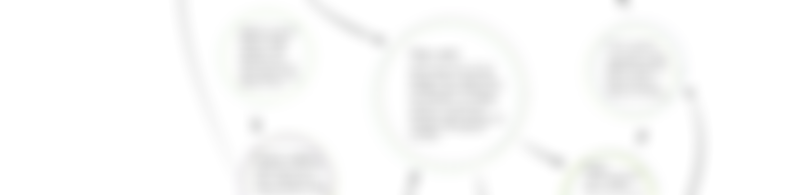 Service Design, Product and Journey Management Collaboration Model