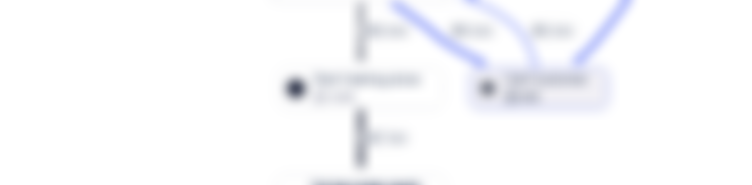 Is Your Service Design WorkBased on Fiction?