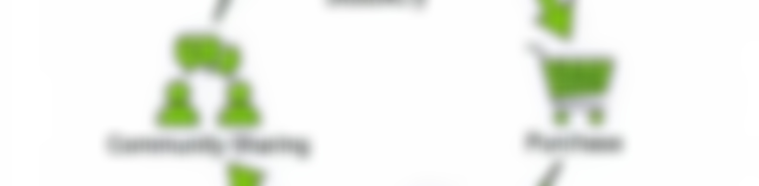 Designing a Holistic Reading Ecosystem