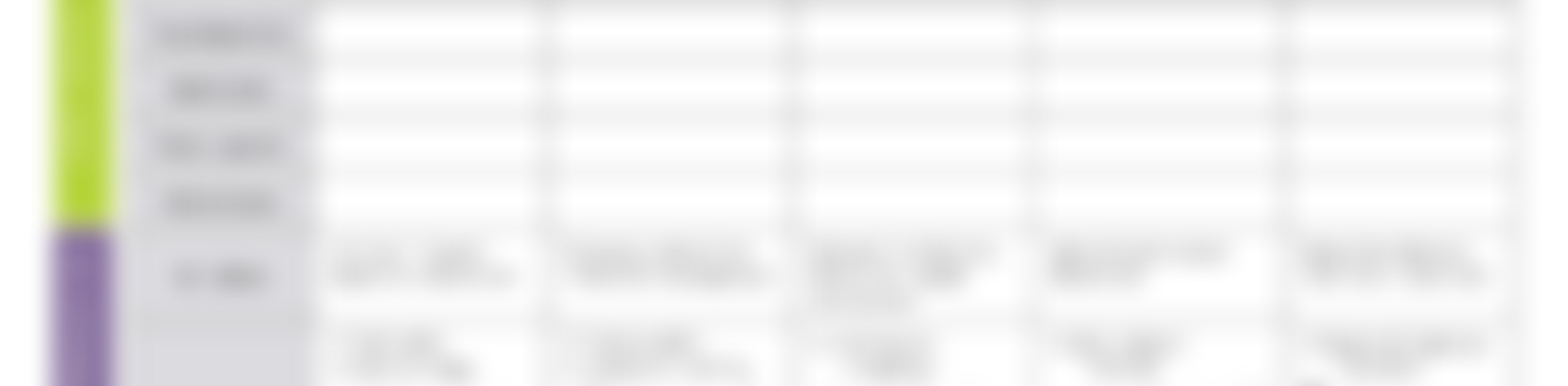 Surfacing Early Readiness Gaps in AI-Enabled SaaS Projects