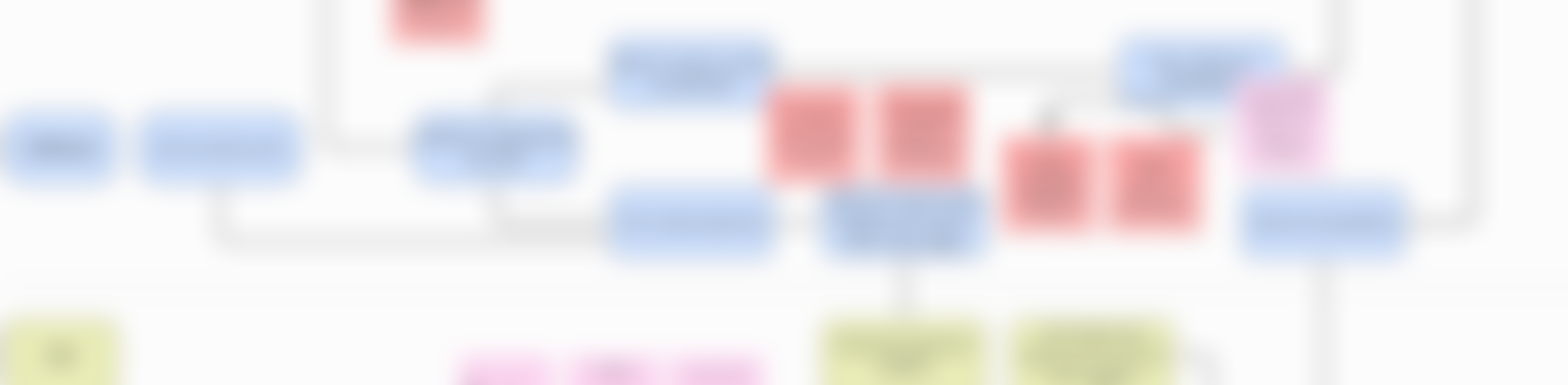 Reducing Workflow Bottlenecks through Cross-Team Alignment