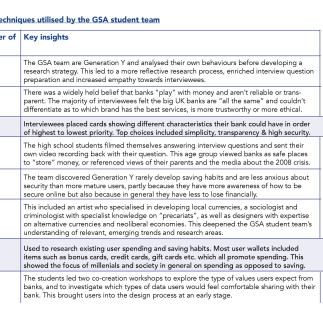 What if RBS made your purchases more transparent, showing who gets the profit? -- 