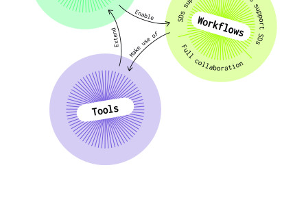 Bridging Service Design and Data Engineering