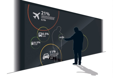 Imagining Behavioural Change: Service touchpoints to impact our carbon footprint