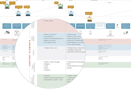 Compelling Services Need Compelling Content