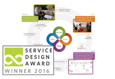 eIAC/Intensive Ambulatory Program Enables Chronically Ill Patient Home Care