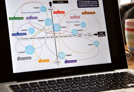 Left Brain, Right Brain: Working at the Intersection of Design and Business