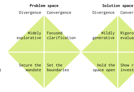 Creative Tension and Collaborative Intent