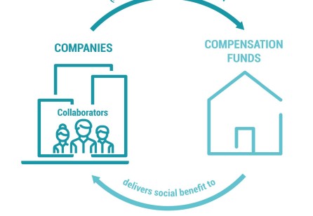 Transforming a Social Security Organization through Service Design