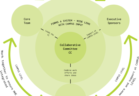 TP14-1 Not Just a Training: Transforming Service Excellence in Healthcare