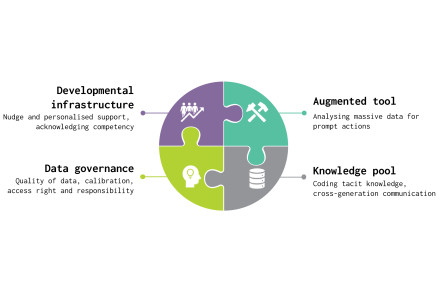 Mapping AI Use in the Employee-centric Hybrid Workplace