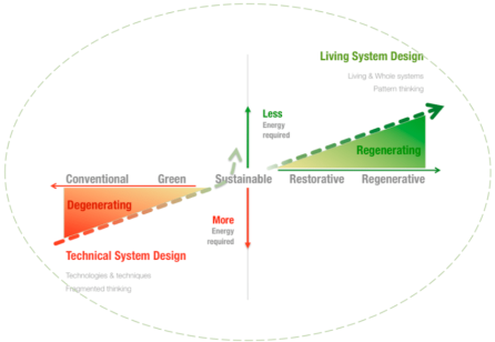 The Life Support Business