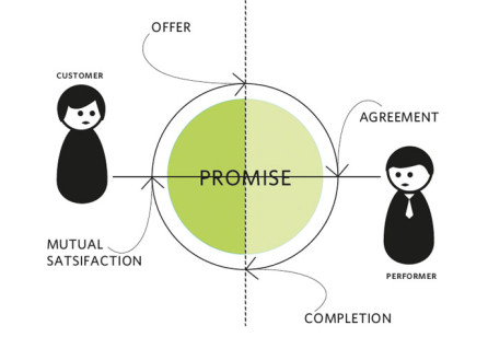 Measuring and Demonstrating the Value of Service Design