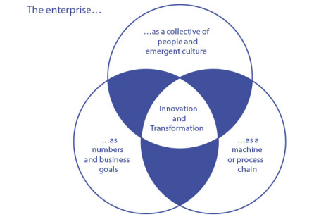 Shaping the Enterprise By Design