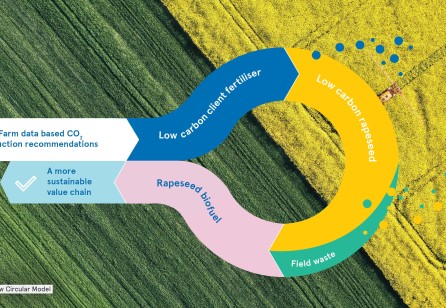 Decarbonising farming with a co-created circular service model