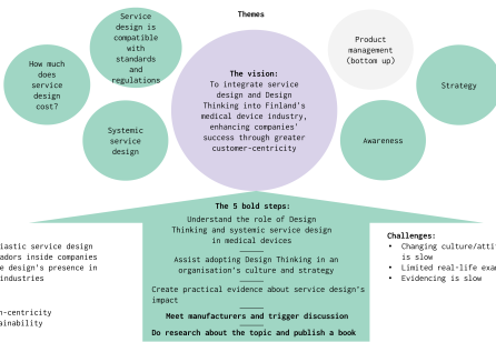 Service Design in Medical Device Product Management