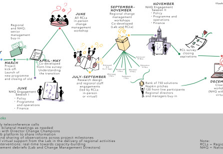 Getting the Machinery Ready: Re-imagining a Service Relationship. Reconciliation from the perspectives of front-line staff