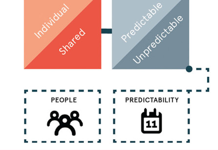 Life Events as a Catalyst of Value