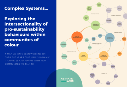 Designing a Climate Action Funding Prog. for the Community Business Sector