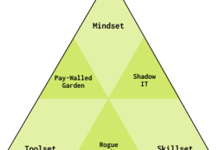 Equitable Job Design – Countering AI-driven harm