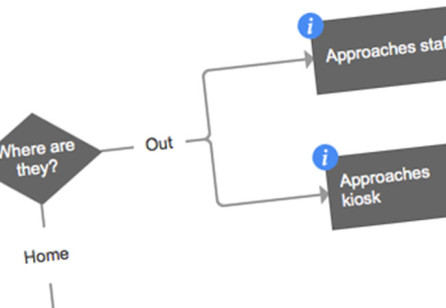 UX Design with a Service Mindset