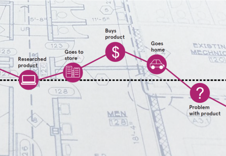 Ecosystems, Blueprints and Journeys – Oh My!