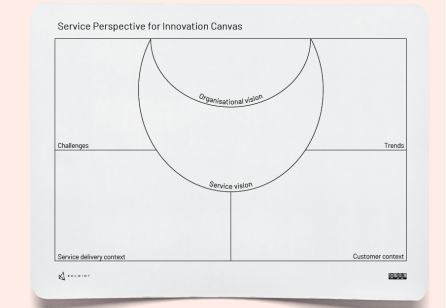 The Service Perspective for Innovation Canvas